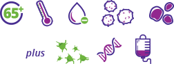 Graphic showing icons for – 65+, thermometer, less blood cells, more blood cells and elevated blood cells PLUS fewer blood cells, DNA and blood transfusion bag icons